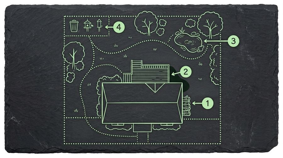 Diagram of property zones that attract wildlife